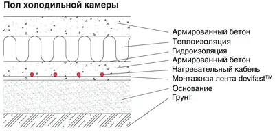 Ящик морозильной камеры для холодильника LIEBHERR, 979121600