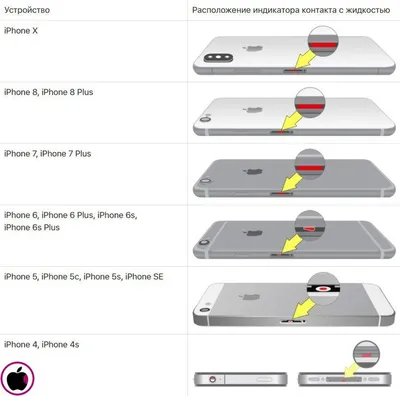 iPhone X получил фантастический уровень защиты от воды и пыли