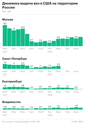 Виза в США 2024 для россиян – стоимость и порядок оформления для получения