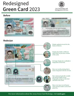 Report: Mexican Green Card Holders Seek Citizenship Less Than Other Groups  - AZPM