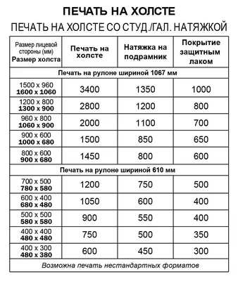 Картина интерьерная на холсте с подрамником Лев купить в интернет-магазине  Ярмарка Мастеров по цене 2700 ₽ – QVANORU | Картины, Пермь - доставка по  России