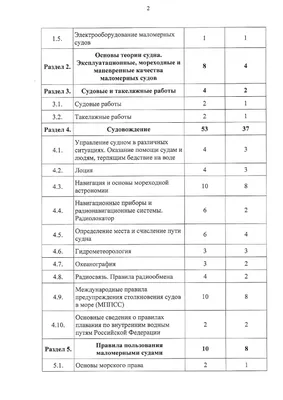 Права ГИМС в руках студентов ИФКСиТ :: Петрозаводский государственный  университет