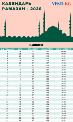Точное время наступления месяца Рамадан и нормы закят-фитр, по решению  Совета улемов - Духовное Управление Мусульман Республики Башкортостан. ДУМРБ