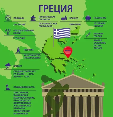 Все, что нужно знать, если собираетесь ехать в Грецию | Авиасейлс | Дзен