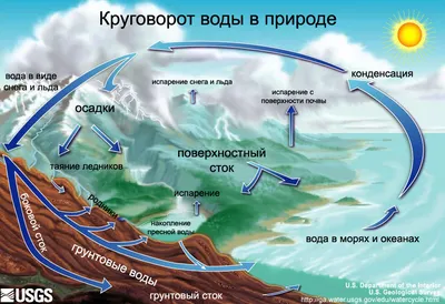 Бесплатные стоковые фото на тему вода, водоем, море, озеро, океан, природа,  река