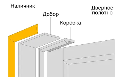 Установка наличников межкомнатных дверей в Москве и области