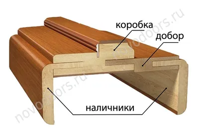 Монтаж телескопических наличников. | По часовой стрелке | Дзен