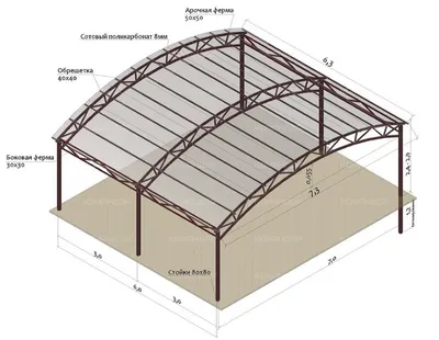 Навес из поликарбоната на дачу от 2800 руб. м2 в Москве и Московской области