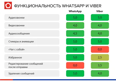 Viber добавляет в приложение папку «Бизнес-чаты» для сообщений от брендов |  dev.ua