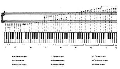 Ноты для фортепиано [А-Я] | Архив пианистки