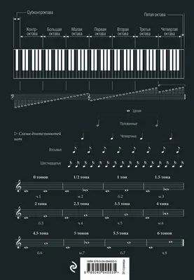 Музыка из кинофильма Титаник (ноты для фортепиано).pdf | PDF
