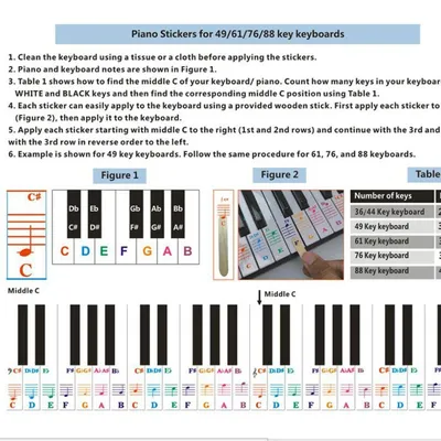 плакат со словом. письма и музыкальные ноты на пианино Стоковое Фото -  изображение насчитывающей средства, сработанность: 256034740