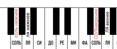 Марионетки - \"Король и Шут\" (2-х стр. вариант). Ноты для фортепиано. |  Студия \"Илосик\" Ноты и другое | Дзен