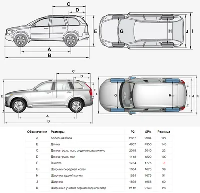 Volvo XC90 нового поколения получит автопилот с лазерным дальномером — Motor