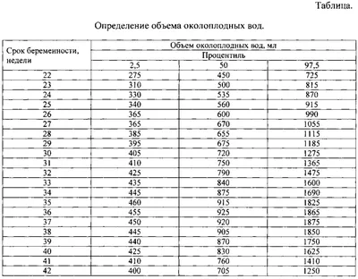 Тест Фраутест Amnio д/опр околоплод вод купить в Новокуйбышевске. Цена до  841.20 ₽