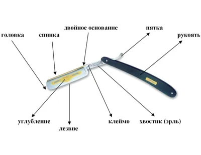 Купить двусторонний ремень с ручкой для правки опасной бритвы MUEHLE (SAR)  в интернет-магазине