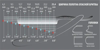 Купить подарочный набор для бритья из подставки, чаши, помазка и опасной  бритвы G-107 WD в Волгограде недорого - интернет-магазин ВОЛГТЕК