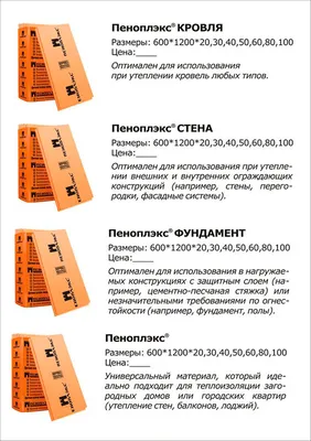 Пеноплекс 80 мм утеплитель | Цены | Описание разновидностей и отличия