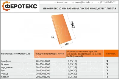 Пеноплекс 100 мм купить в Минске: цена за лист 1185х585х100 мм | Постройка