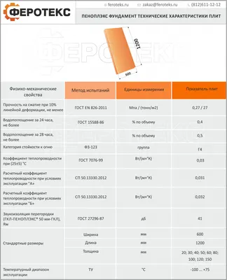 цена на Пеноплекс 20 мм в интернет-магазине, купить по самой доступной цене  в BoatLab