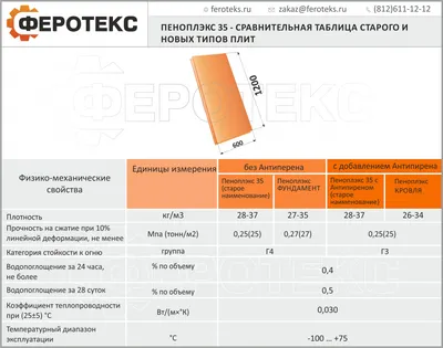 Пеноплэкс – Ижтеплострой