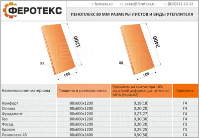 Пеноплекс: чудо изоляции