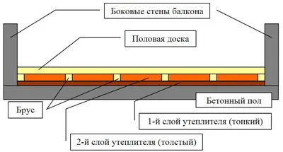 Утепление дома пеноплексом — Цена работы за м2 в Москве от prd.ru