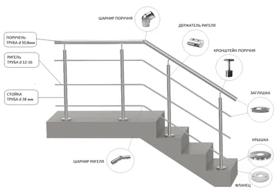 Сложности ухода за перилами из нержавеющей стали