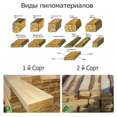 Пиломатериалы из сосны. Цены в Москве. Доставка по Москве и МО