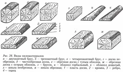 Производство пиломатериалов