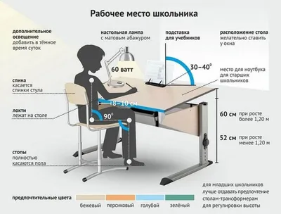 Полезные статьи » Как выбрать письменный стол для школьника?