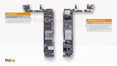 Замена материнской платы на iPhone 7, 7 Plus в Нижнем Новгороде