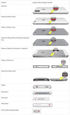 Galaxy S7 «слил» iPhone 7 в испытании водой | AppleInsider.ru