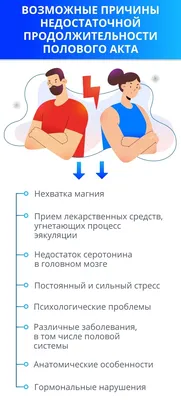 Продление полового акта: обзор препаратов и средств