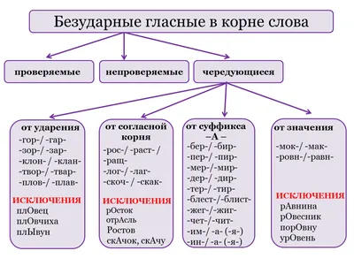 Картина ПРАВИЛА ДОМА И СЕМЬИ