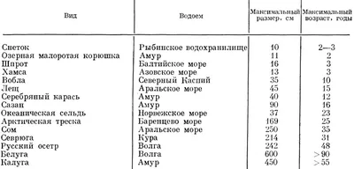 Четверть видов пресноводных рыб находится на грани исчезновения