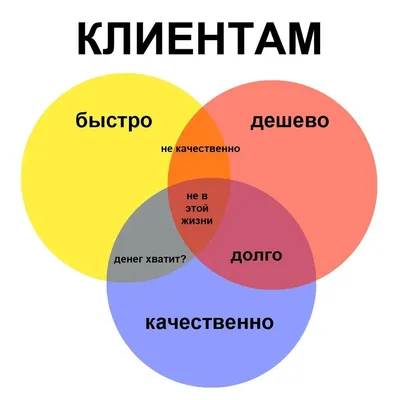 Продвижение в Инстаграм мастера - преподавателя по депиляции Шугаринг —  Teletype