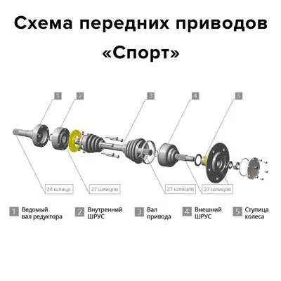 Усиленные передние привода Нива (Niva) «Спорт»