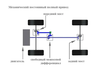 Шестерня привода спидометра ведомая 19 зуб.ГАЗель 3302/Бизнес, Соболь  2217/Бизнес, Волга дв.406,405,