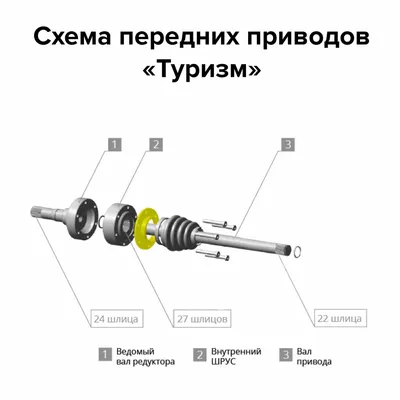 Усиленные передние привода ИжТехно для Нивы серия Туризм V-FS-CVJ-TOUR