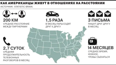 расстояние влюбленных, выражающих свою любовь через смартфоны с  ностальгией. концепции социальных сетей и отношений Иллюстрация вектора -  иллюстрации насчитывающей далеко, давать: 223766420