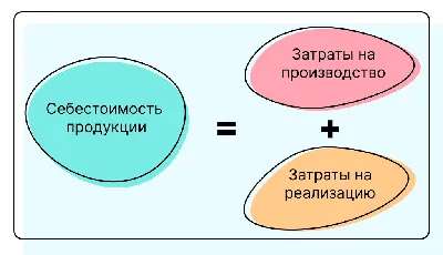 Продление действия документов о происхождении продукции и упрощение  процедуры подтверждения продукции в России