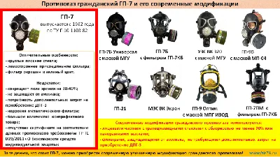 Противогаз ГП-7, купить в Москве по низкой цене