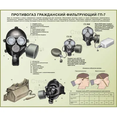 Противогаз гражданский ГП-7Б Универсал (ГП-7БВ Универсал): купить в Перми,  цена – «Зелинский групп»