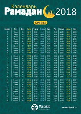 5 шагов в подготовке к месяцу Рамадан | islam.ru