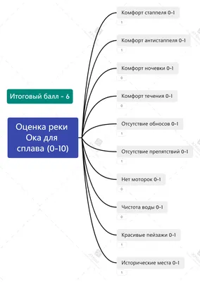 Особенности строения и формирования поймы реки Оки в ее Половском сужении –  тема научной статьи по наукам о Земле и смежным экологическим наукам  читайте бесплатно текст научно-исследовательской работы в электронной  библиотеке КиберЛенинка