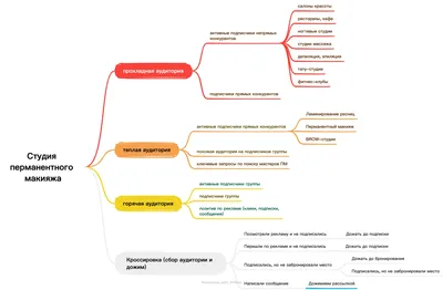 Фон для визитки бровиста - 54 фото