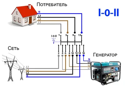 Схема подключения таймера санузла к вентилятору | CITYRON