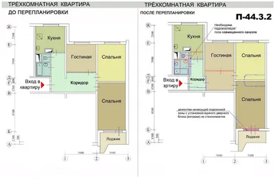 Ремонт типовой трешки: яркая квартира в Ясенево — INMYROOM | Небольшие  кухни, Планы кухни, Макеты маленьких кухонь