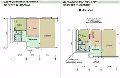 Какие виды ремонта квартира бывают в интерьере